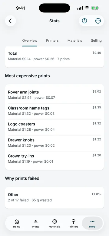 The Stats screen in 3DCDesign: a month's print total split into material and power, the most expensive prints and why prints failed.